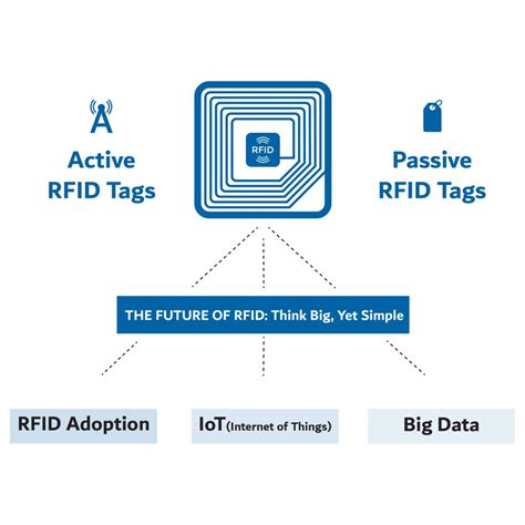 how to read active rfid tags|rfid tags active vs passive.